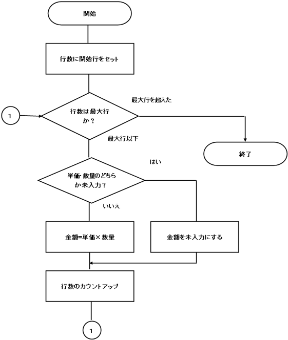 フローチャート